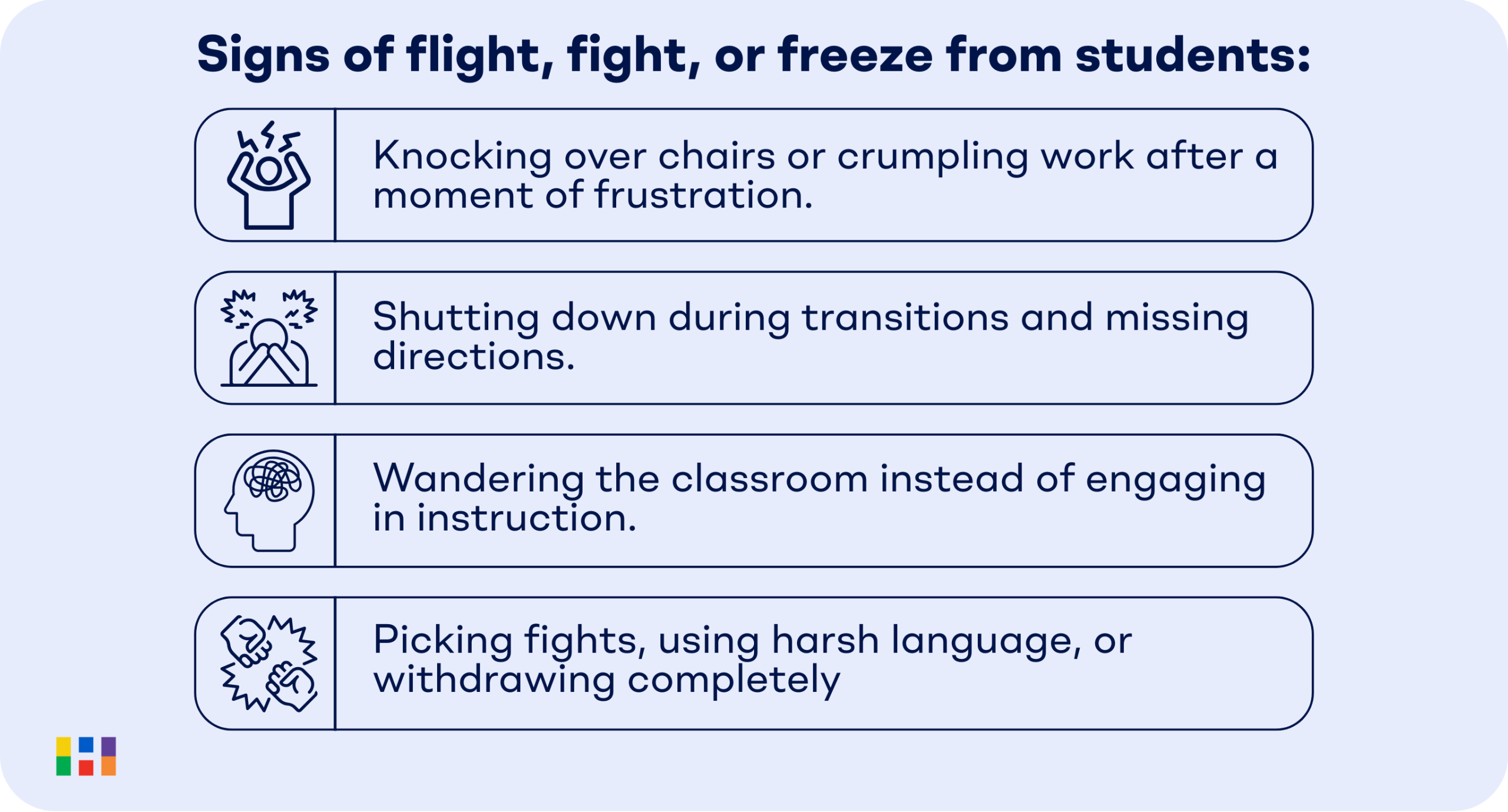 Building Learner Readiness Through Student Regulation